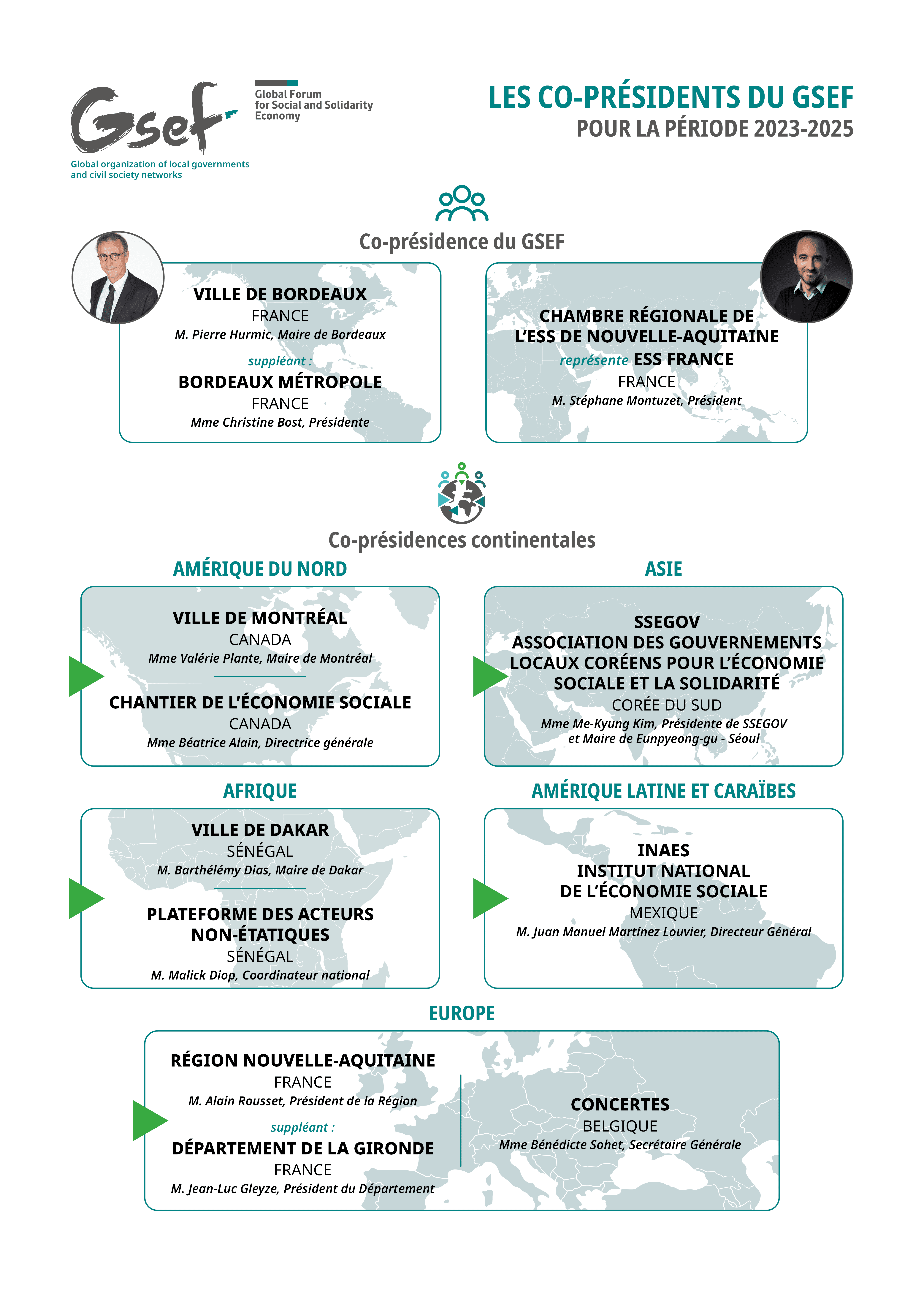 Co-présidences du GSEF - 2023-2025