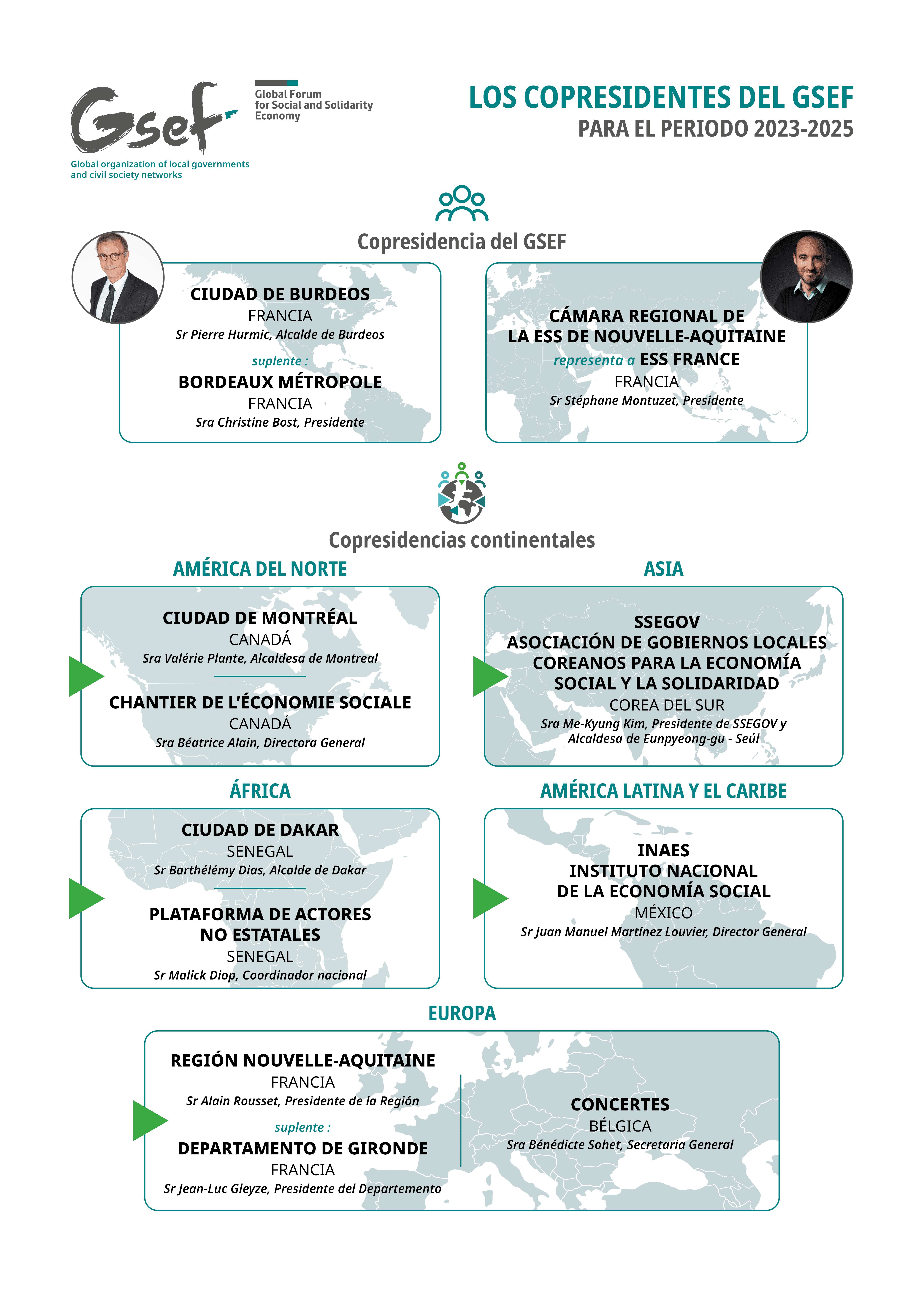 Copresidencias del GSEF - 2023-2025